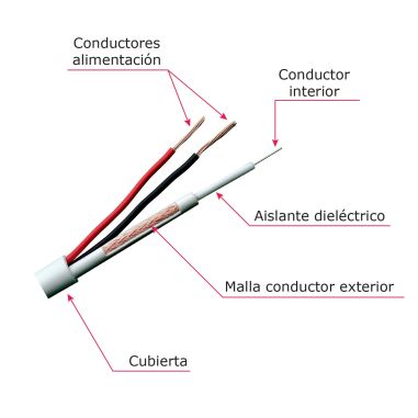 Cable Combinado Micro RG59 + alimentación Rollo de 100 metros