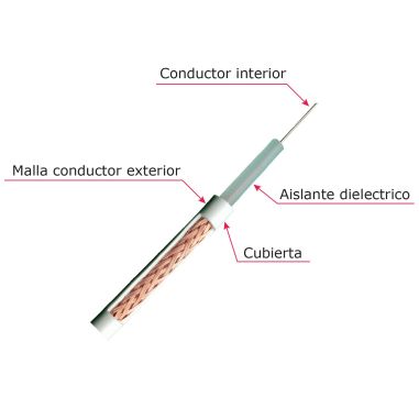 Cable coaxial RG59 Vídeo Rollo de 300 metros
