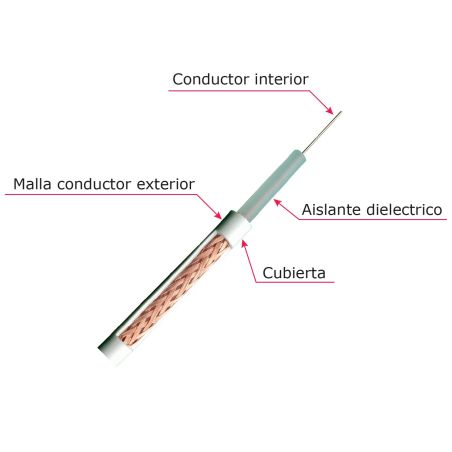 Cable coaxial RG59 Vídeo Rollo de 300 metros