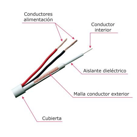 Cable Combinado Micro RG59 + alimentación Rollo de 300 metros