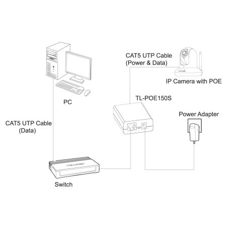INYECTOR DE ALIMENTACIÓN A TRAVÉS DE ETHERNET HASTA 30W (POE+). GIGABIT