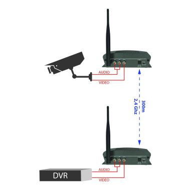 Emisor y receptor inalámbrico Vídeo y audio sin cables