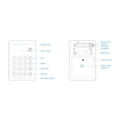 Teclado independiente Inalámbrico Antena interna