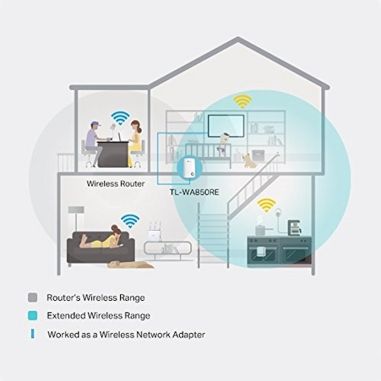 Repetidor WiFi N300 con conexión para grabadores de seguridad