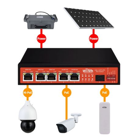 Switch PoE no gestionable de 5 PoE Gigabit + 1 SFP Gigabit