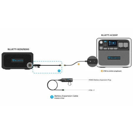 Cable de expansión Bluetti P090D a XT90 para baterías B230 B300 1,5 m