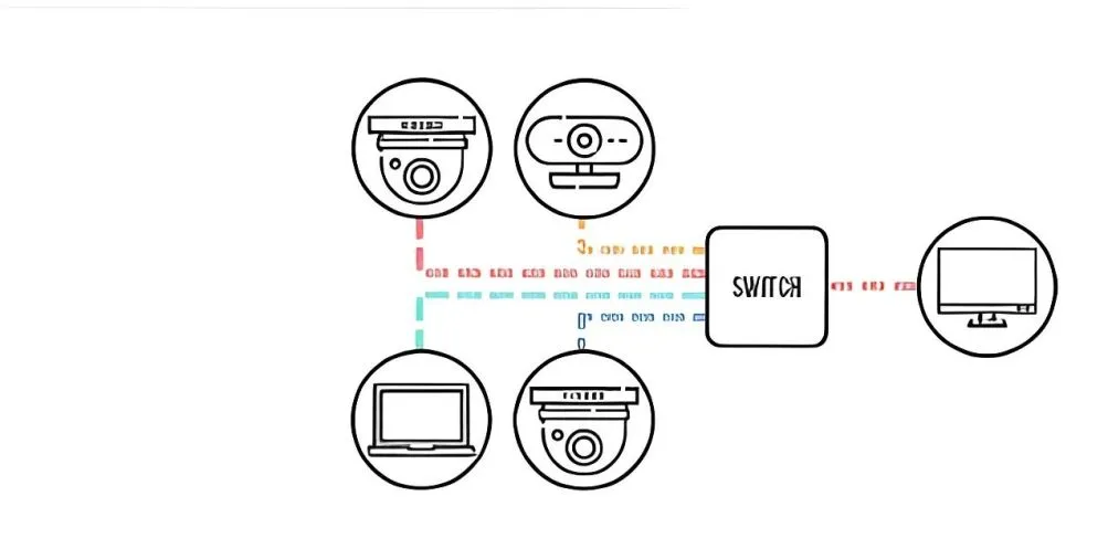 Switchers