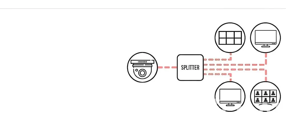 Splitters