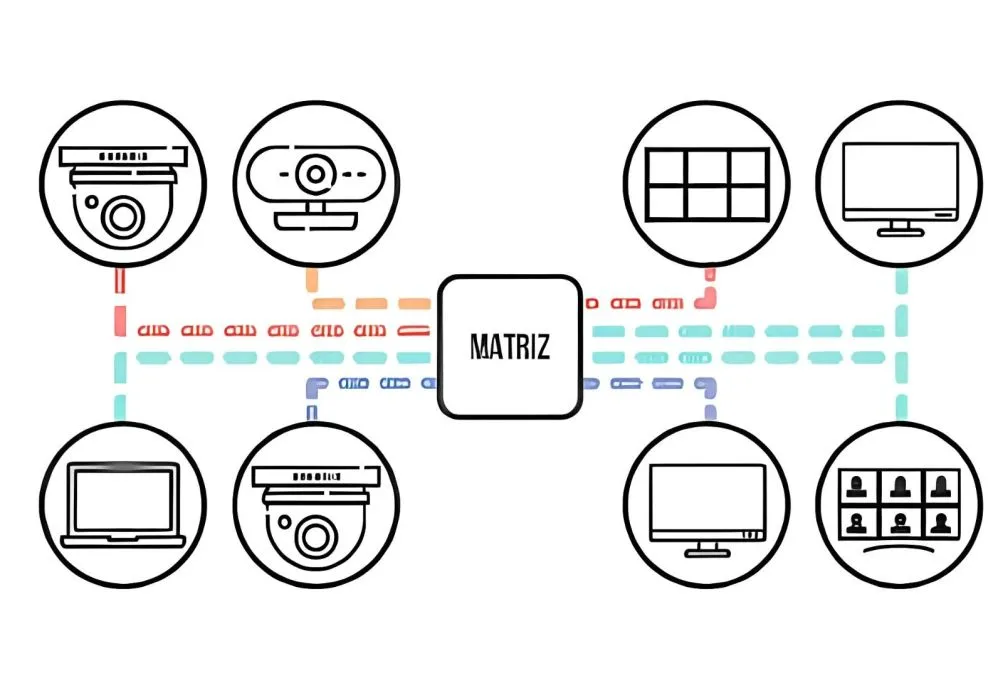 Matrices