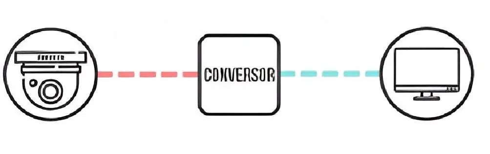 Conversores de señal AV, VGA y HDMI | Compatibilidad total – CCTVBarato